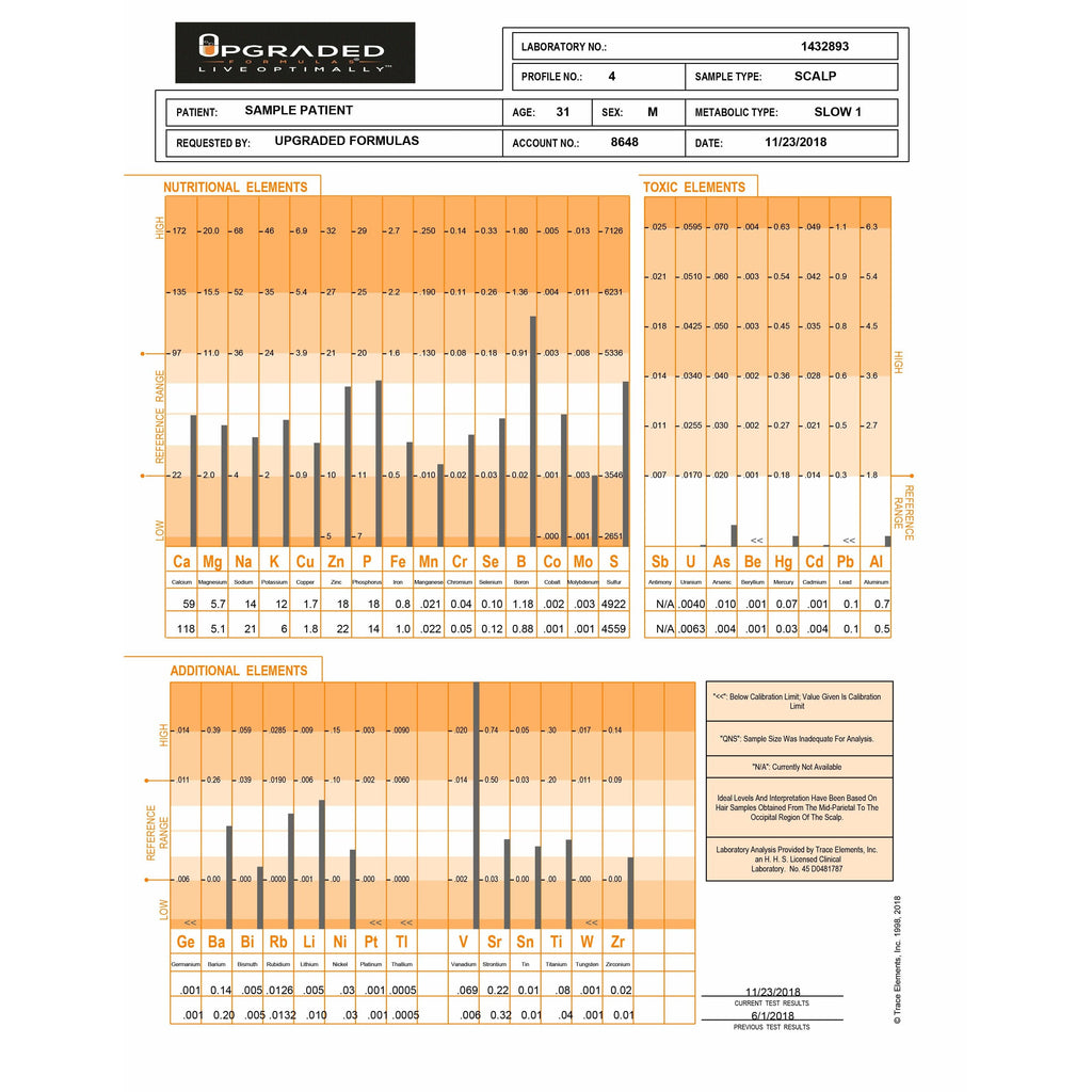 Mineral Deficiency, Heavy Metals, & Metabolism Analysis - Take your hair sample in 5 min or less